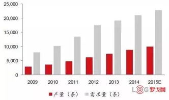 中国智能工厂现状解读 软件服务驱动制造业数字化转型