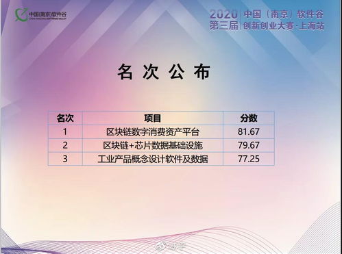 喜大普奔！域乎斩获第三届中国南京软件谷创新创业大赛上海区复赛第一名