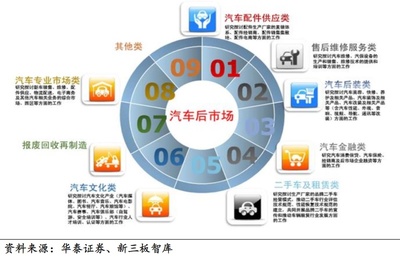 科创含金量被质疑的用友汽车，能助力王文京重回“江西首富”吗？